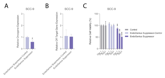 SCC-9 suppressor assay
